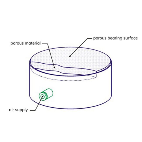 Sintered air-bearings with porous material Sintered air-bearings with porous material